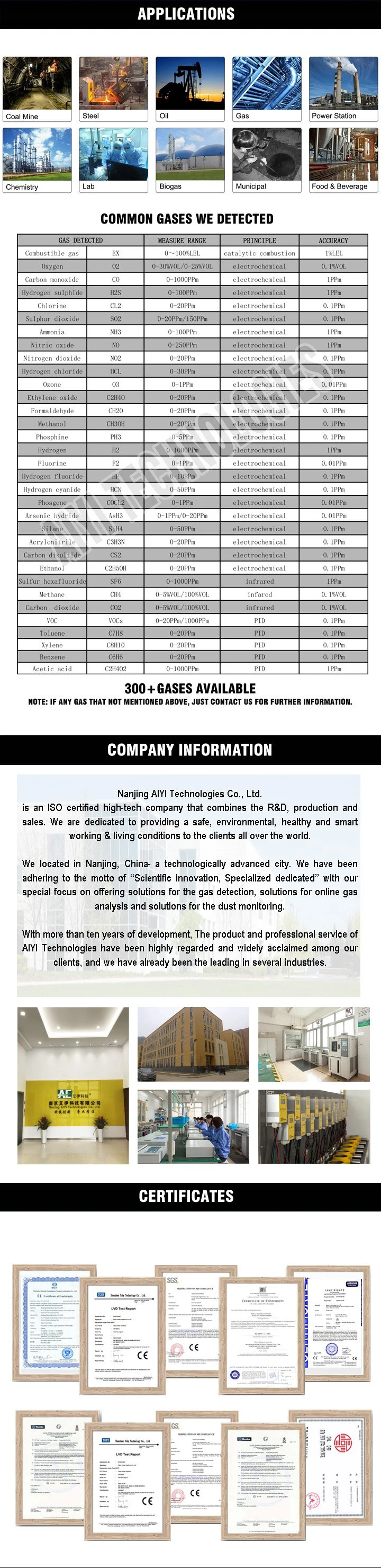 LCD Display Handheld Portable Gas Leakage Detector for Lel H2s Co O2 with Button Operation