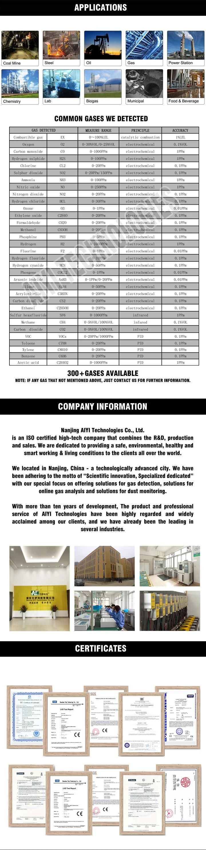 Portable Gas Detector H2000 for Ex, O2, Co, Toxic Gas